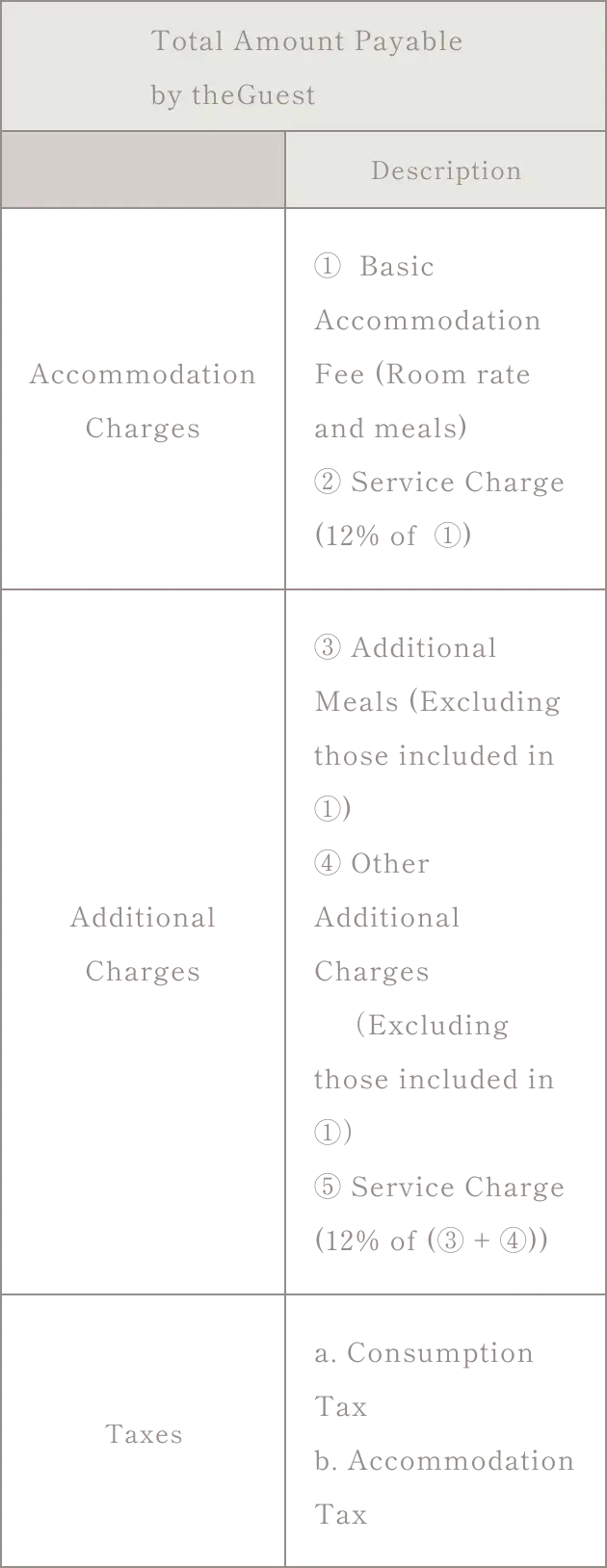 Appendix1