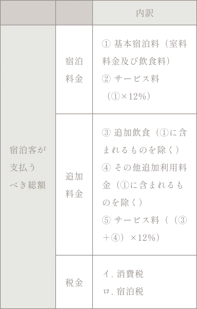 別表第1